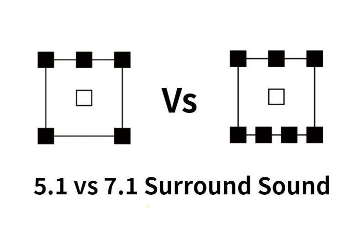 Does More Speakers Mean Better Surround Sound?-2
