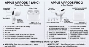 AirPods 4 and AirPods Pro 2: Which Apple Earbuds Best Suit Your Needs?